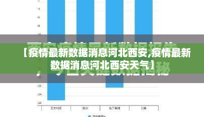 【疫情最新数据消息河北西安,疫情最新数据消息河北西安天气】