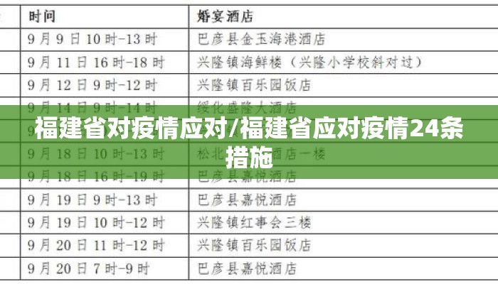 福建省对疫情应对/福建省应对疫情24条措施