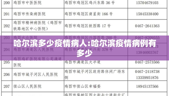 哈尔滨多少疫情病人:哈尔滨疫情病例有多少
