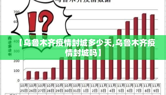 【乌鲁木齐疫情封城多少天,乌鲁木齐疫情封城吗】