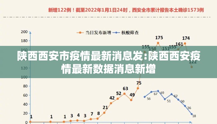 陕西西安市疫情最新消息发:陕西西安疫情最新数据消息新增