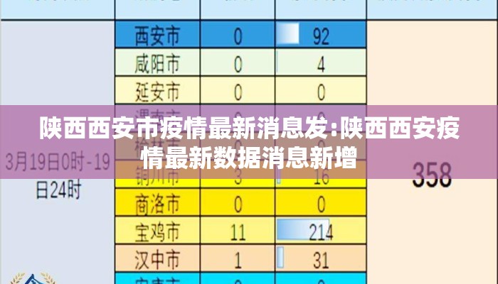 陕西西安市疫情最新消息发:陕西西安疫情最新数据消息新增