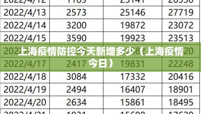 上海疫情防控今天新增多少（上海疫情今日）