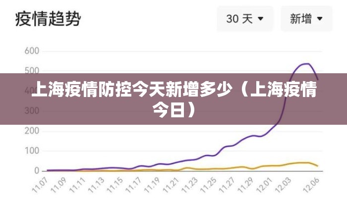 上海疫情防控今天新增多少（上海疫情今日）