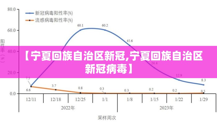 【宁夏回族自治区新冠,宁夏回族自治区新冠病毒】