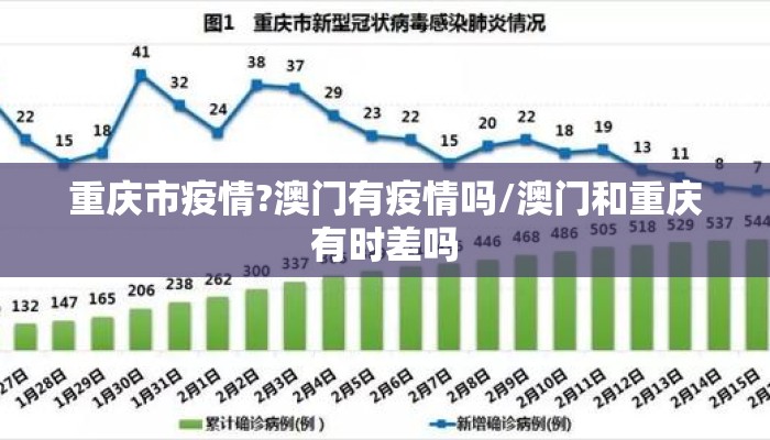 重庆市疫情?澳门有疫情吗/澳门和重庆有时差吗