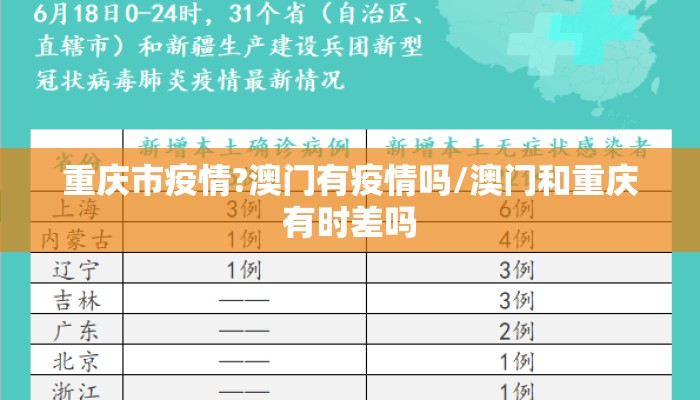 重庆市疫情?澳门有疫情吗/澳门和重庆有时差吗
