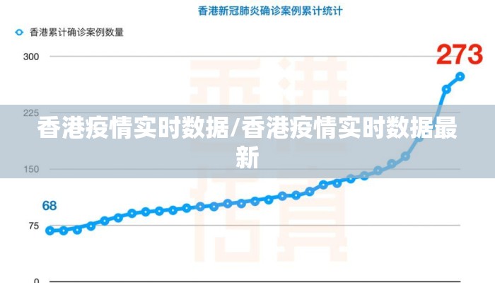 香港疫情实时数据/香港疫情实时数据最新