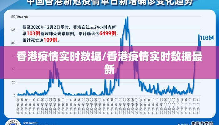 香港疫情实时数据/香港疫情实时数据最新