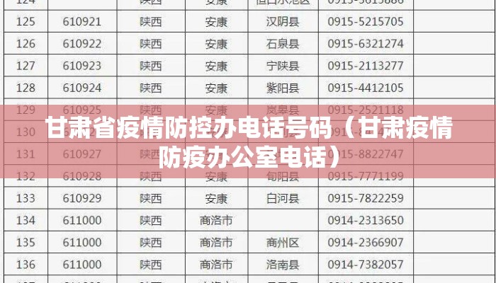 甘肃省疫情防控办电话号码（甘肃疫情防疫办公室电话）