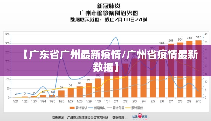 【广东省广州最新疫情/广州省疫情最新数据】
