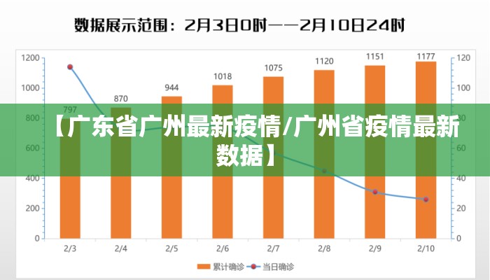 【广东省广州最新疫情/广州省疫情最新数据】