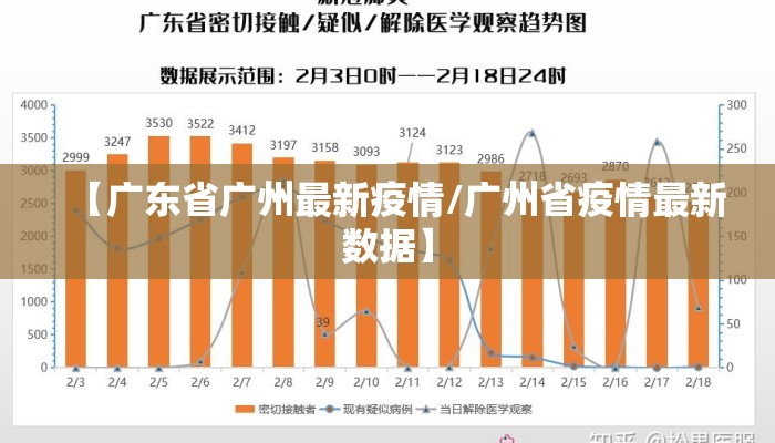 【广东省广州最新疫情/广州省疫情最新数据】