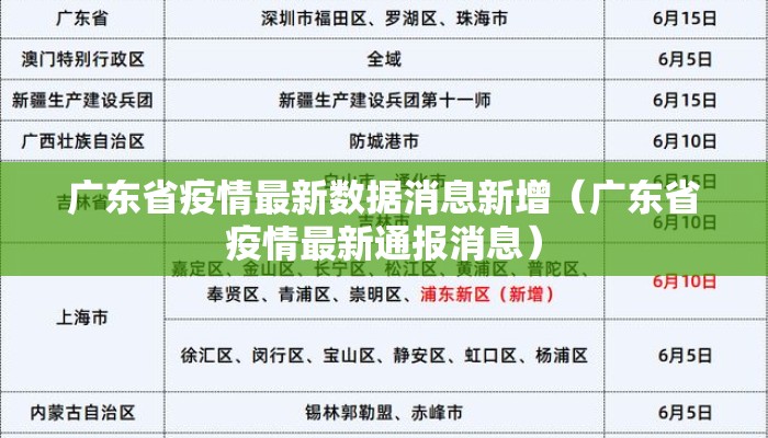 广东省疫情最新数据消息新增（广东省疫情最新通报消息）
