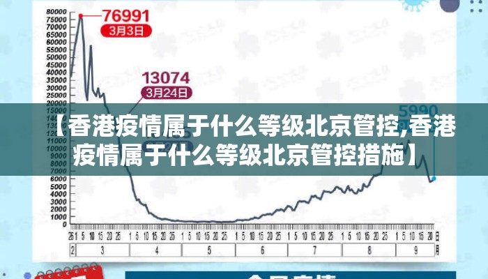【香港疫情属于什么等级北京管控,香港疫情属于什么等级北京管控措施】
