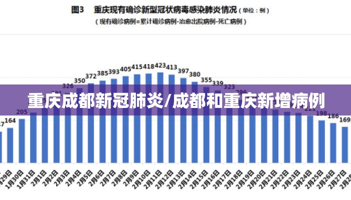 重庆成都新冠肺炎/成都和重庆新增病例