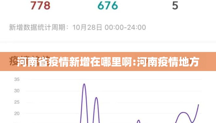 河南省疫情新增在哪里啊:河南疫情地方