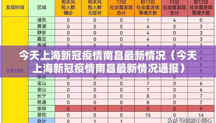 今天上海新冠疫情南昌最新情况（今天上海新冠疫情南昌最新情况通报）
