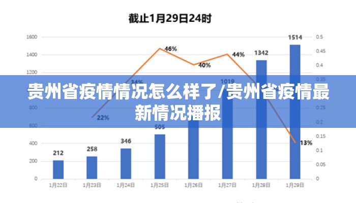 贵州省疫情情况怎么样了/贵州省疫情最新情况播报