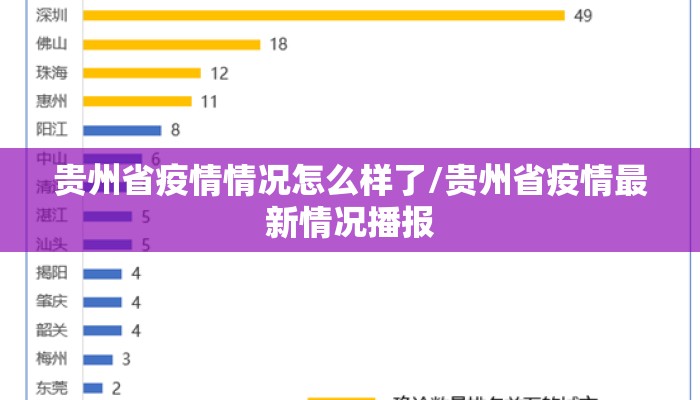贵州省疫情情况怎么样了/贵州省疫情最新情况播报