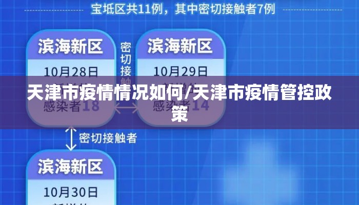 天津市疫情情况如何/天津市疫情管控政策