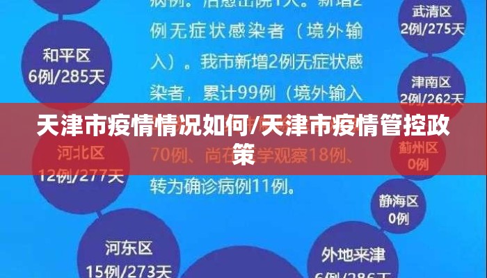 天津市疫情情况如何/天津市疫情管控政策
