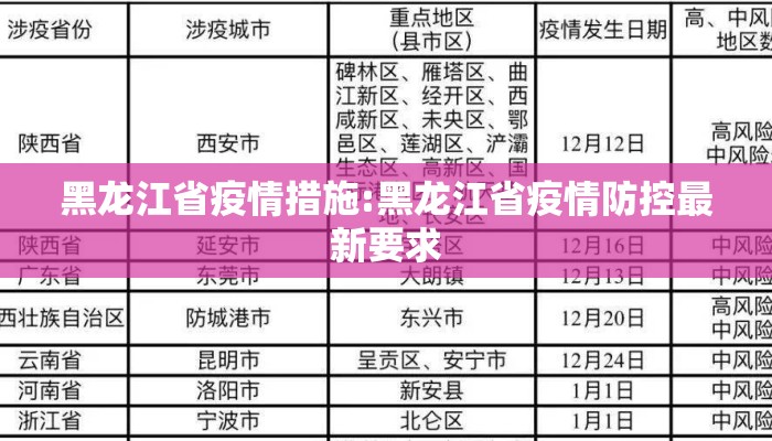 黑龙江省疫情措施:黑龙江省疫情防控最新要求