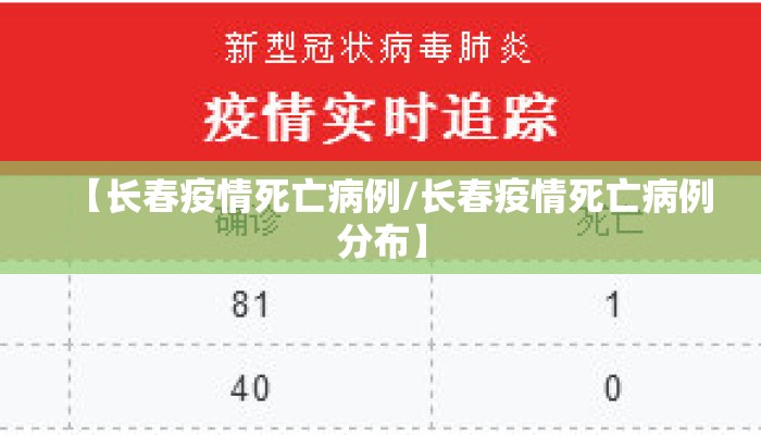 【长春疫情死亡病例/长春疫情死亡病例分布】