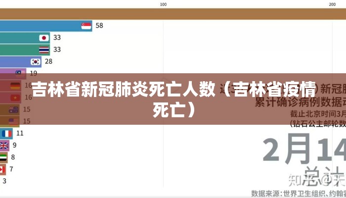 吉林省新冠肺炎死亡人数（吉林省疫情死亡）