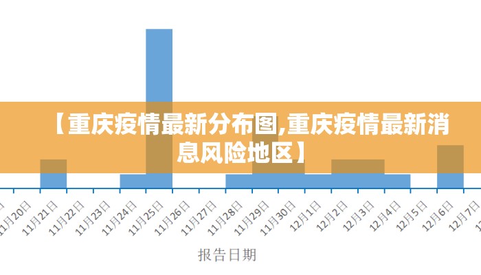【重庆疫情最新分布图,重庆疫情最新消息风险地区】