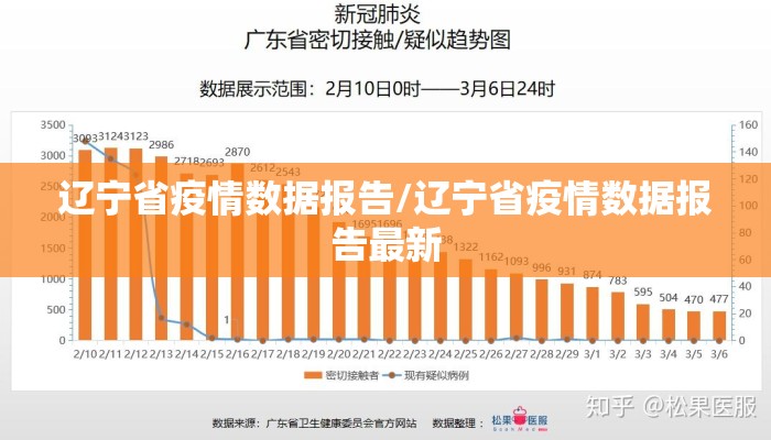 辽宁省疫情数据报告/辽宁省疫情数据报告最新