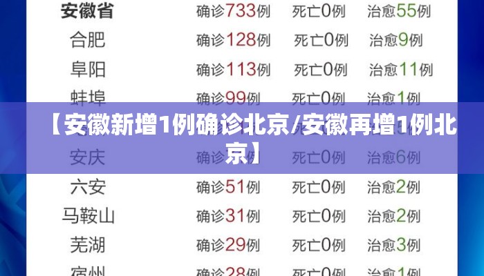 【安徽新增1例确诊北京/安徽再增1例北京】