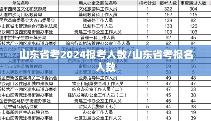 山东省考2024报考人数/山东省考报名人数