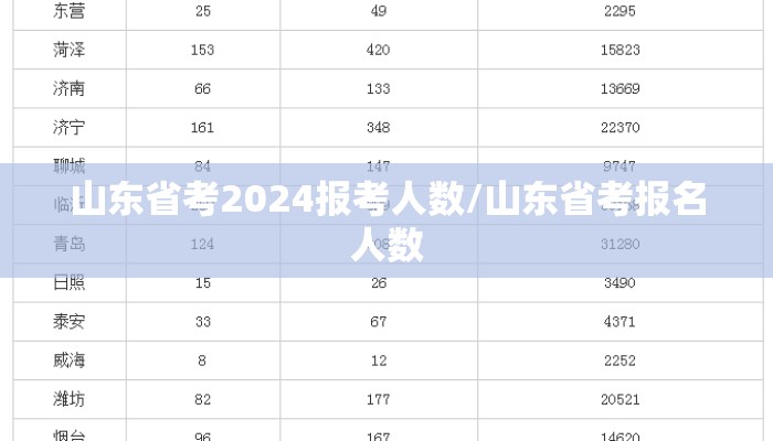 山东省考2024报考人数/山东省考报名人数