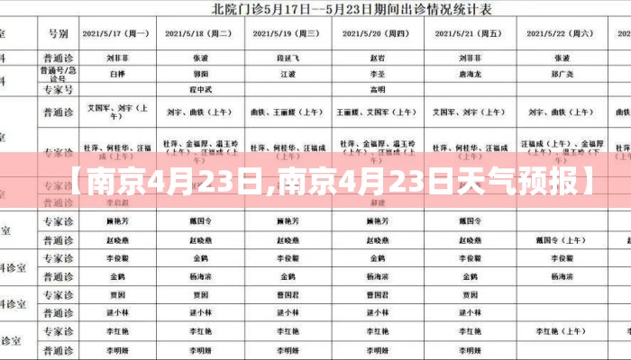 【南京4月23日,南京4月23日天气预报】