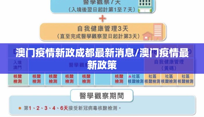 澳门疫情新政成都最新消息/澳门疫情最新政策