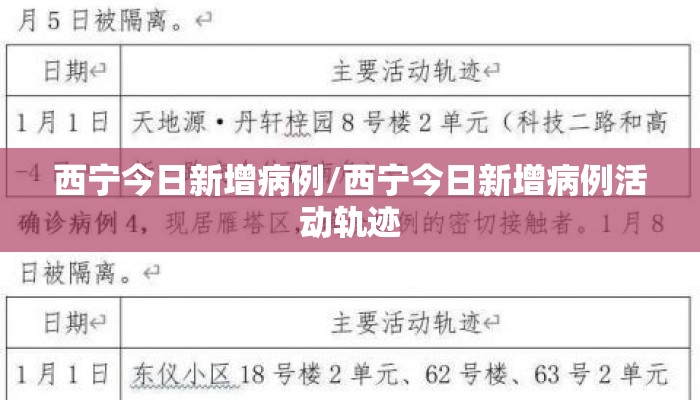 西宁今日新增病例/西宁今日新增病例活动轨迹
