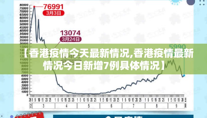 【香港疫情今天最新情况,香港疫情最新情况今日新增7例具体情况】