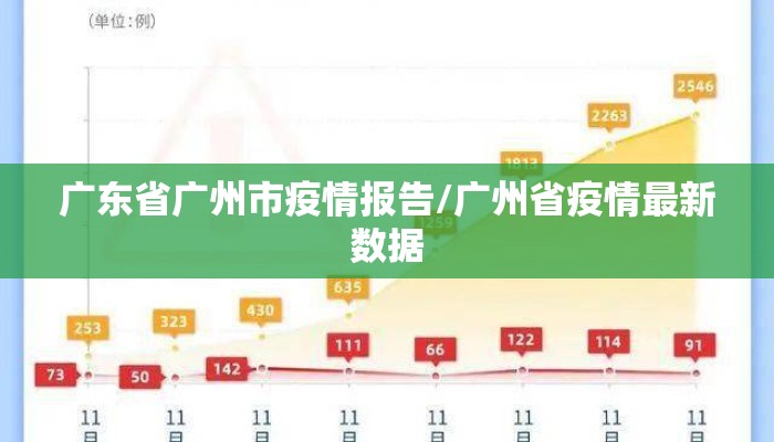 广东省广州市疫情报告/广州省疫情最新数据