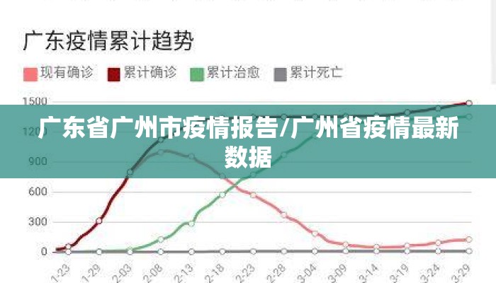 广东省广州市疫情报告/广州省疫情最新数据