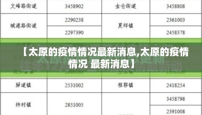 【太原的疫情情况最新消息,太原的疫情情况 最新消息】