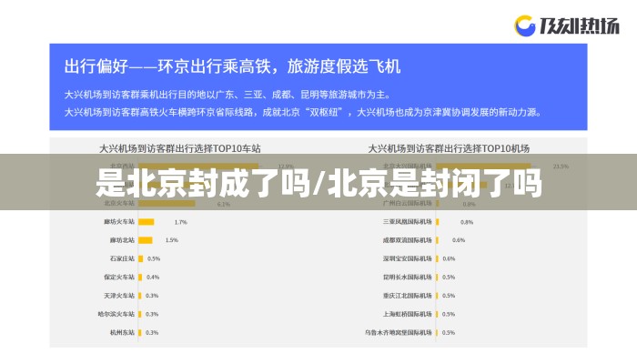 是北京封成了吗/北京是封闭了吗