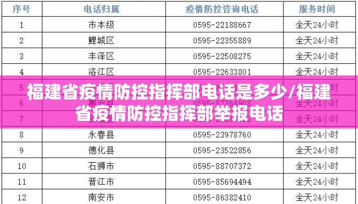 福建省疫情防控指挥部电话是多少/福建省疫情防控指挥部举报电话