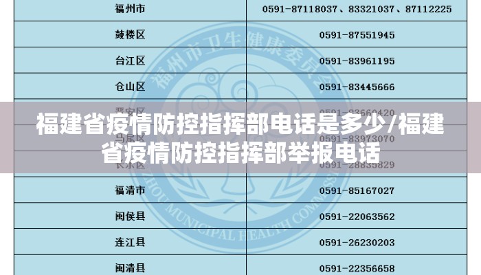 福建省疫情防控指挥部电话是多少/福建省疫情防控指挥部举报电话