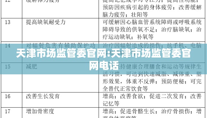 天津市场监管委官网:天津市场监管委官网电话