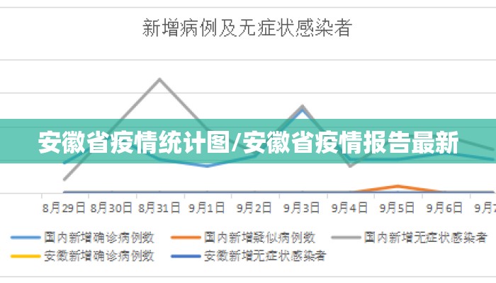 安徽省疫情统计图/安徽省疫情报告最新