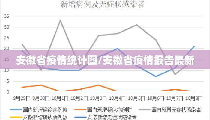 安徽省疫情统计图/安徽省疫情报告最新