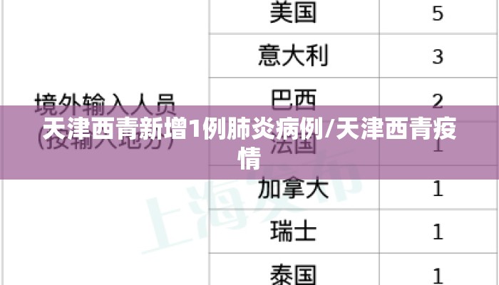 天津西青新增1例肺炎病例/天津西青疫情