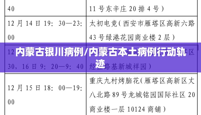 内蒙古银川病例/内蒙古本土病例行动轨迹