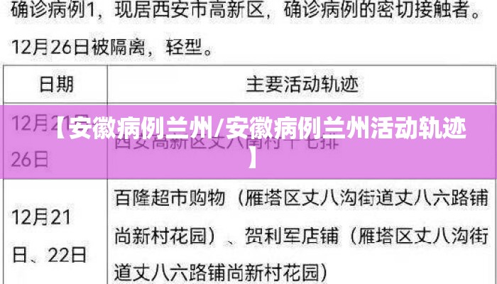 【安徽病例兰州/安徽病例兰州活动轨迹】